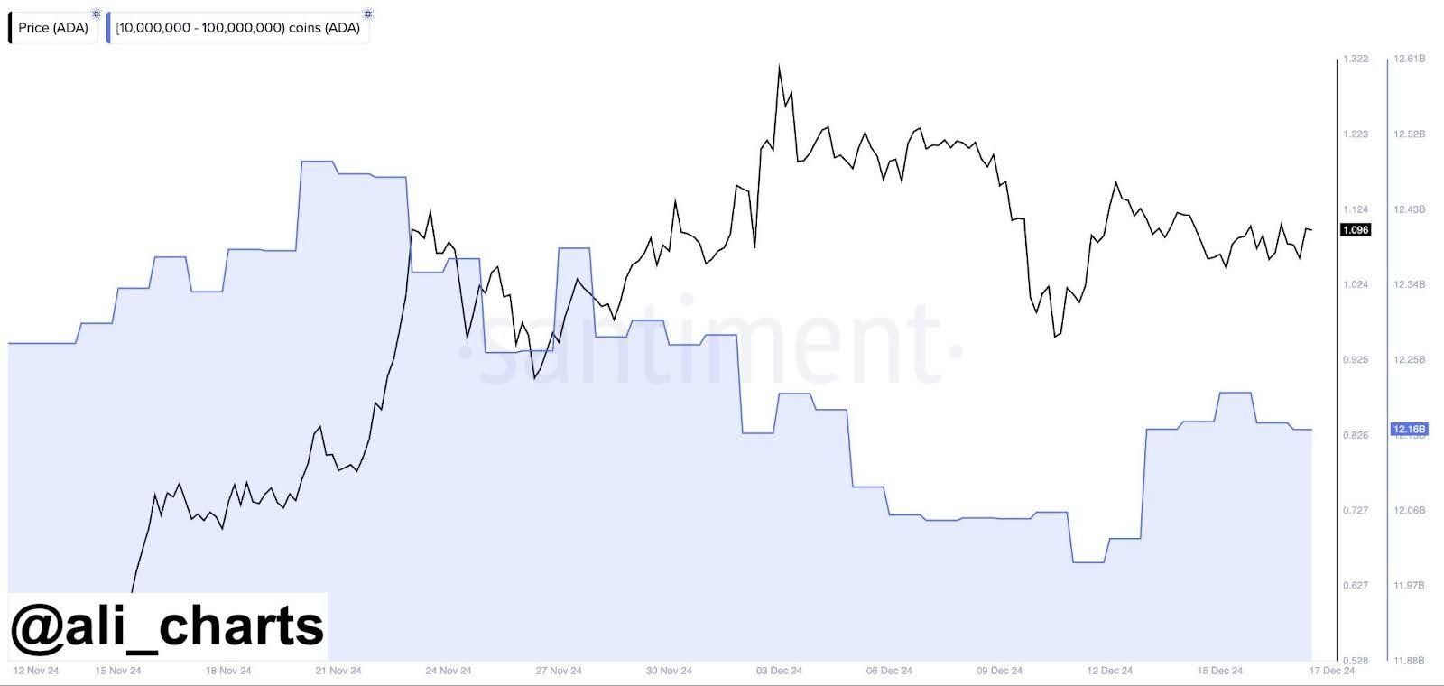 Ali Martinez's post about Ethereum