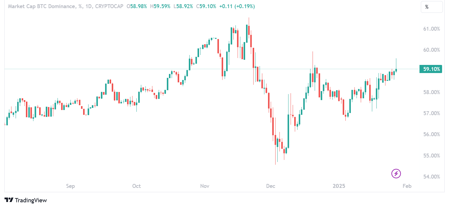 Why Is Crypto Down Today? Will Crypto Recover Again?