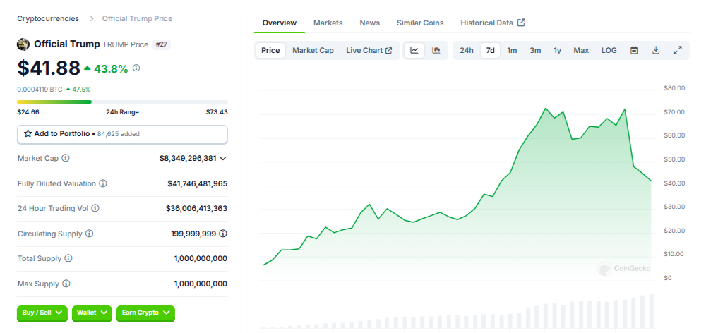 How Spectacular Will The $Trump Coin Rugpull Be?