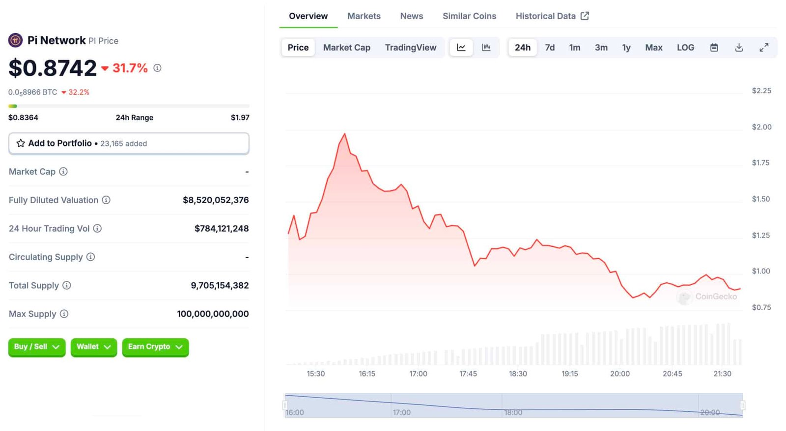 Pi Network: 60m+ users by 2025 February. Mining Mobile, Mainnet is launched today. Forecast prices of Chatgpt & Deepseek. Best to Crypto Coin to buy?