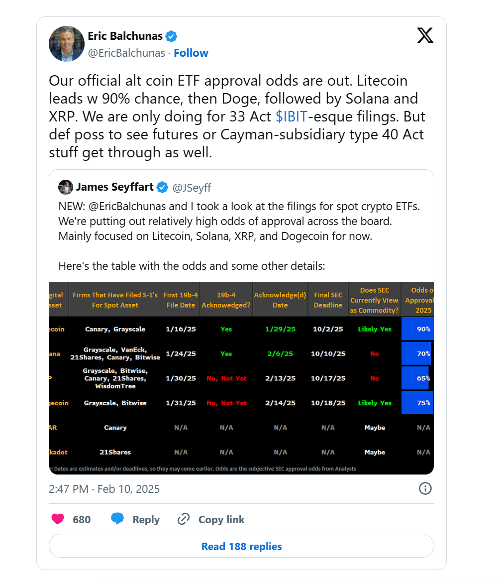 Litecoin (LTC) Leading The Pack for Next Crypto ETF: 90% Chance of Approval