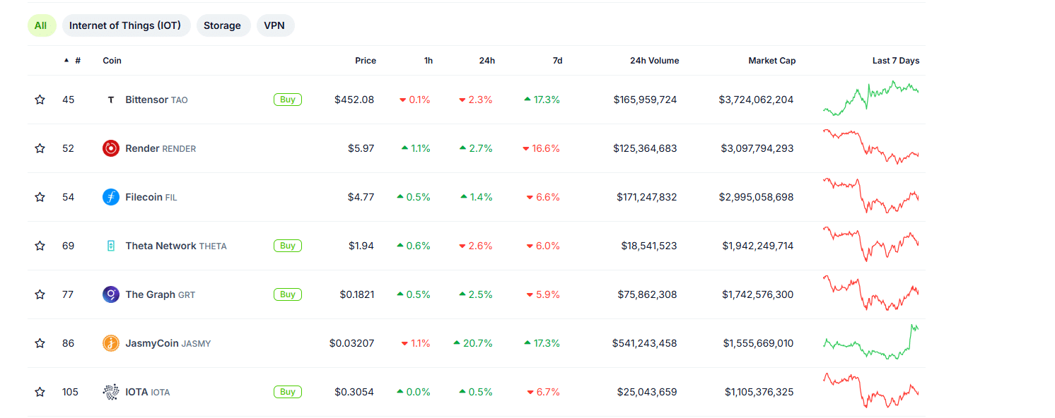 JASMY Crypto Erupts 40% Overnight – What’s Going On? Best Crypto to Buy 2025?