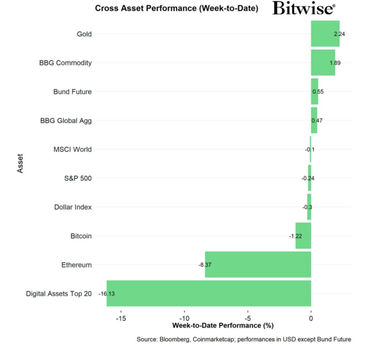 Gold Stock Price Surges As Saylor Bids More Bitcoin: But What’s Next For BTC Price?