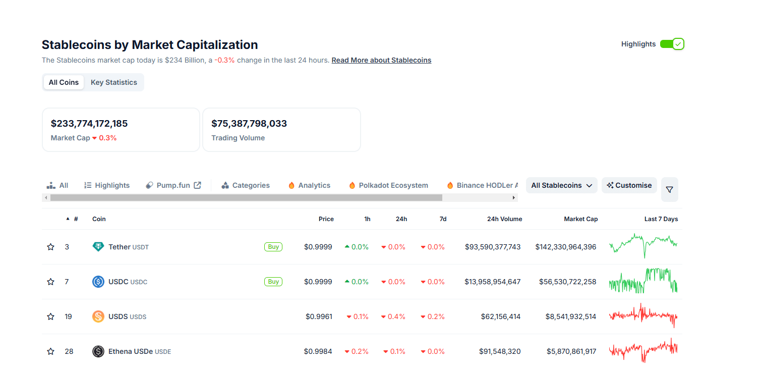Stablecoins now have a combined market capitalization of more than $ 233 billion. Is it time that x launch a stablecoin in favor of the community?