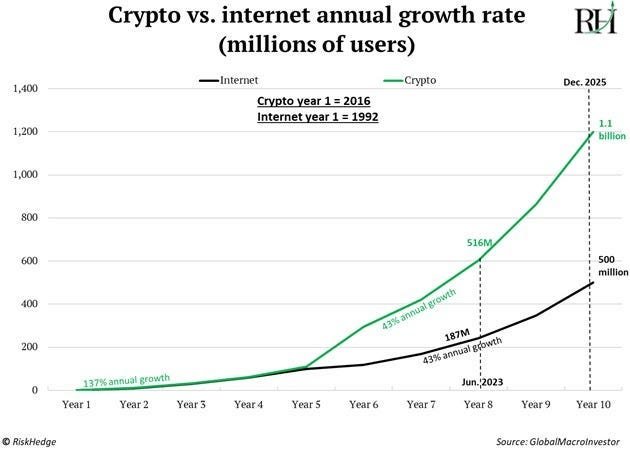 Today's scheme: adopting encryption for the Internet Written by Stephen McBraide CoinMonks | Medium