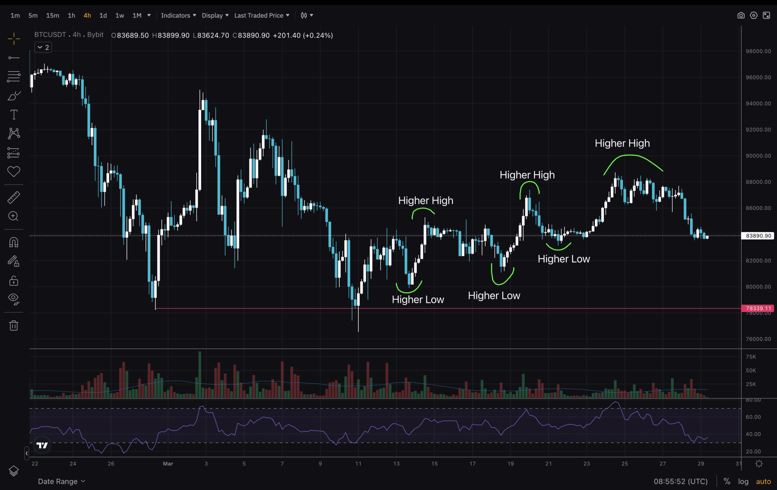 Explore Bitcoin technical analysis, the volatility of BTC prices, the cryptocurrency trading signals, the graphic models and the tendency of the cryptocurrency market.