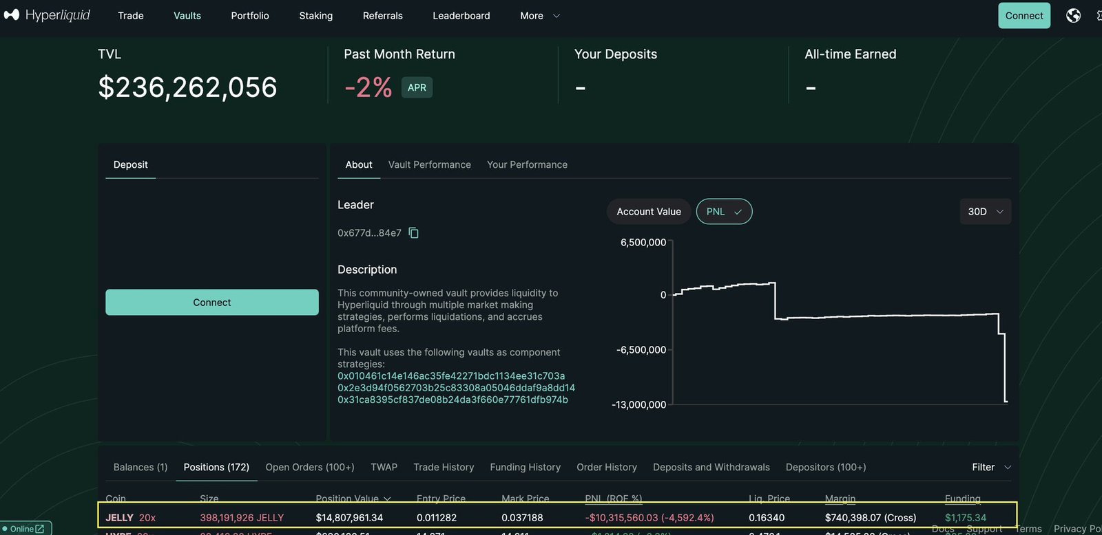 Saga of hyperliquid gelatin jelly with binance, okx shakes defi and crypt trading lists. Hype decreases 10%: what is others?