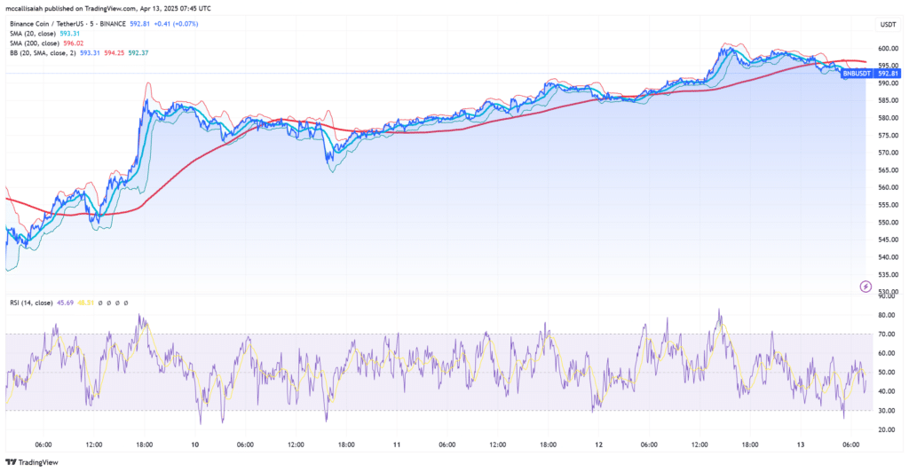 Binance Delisting Token: The Most Dangerous Coin in Crypto?