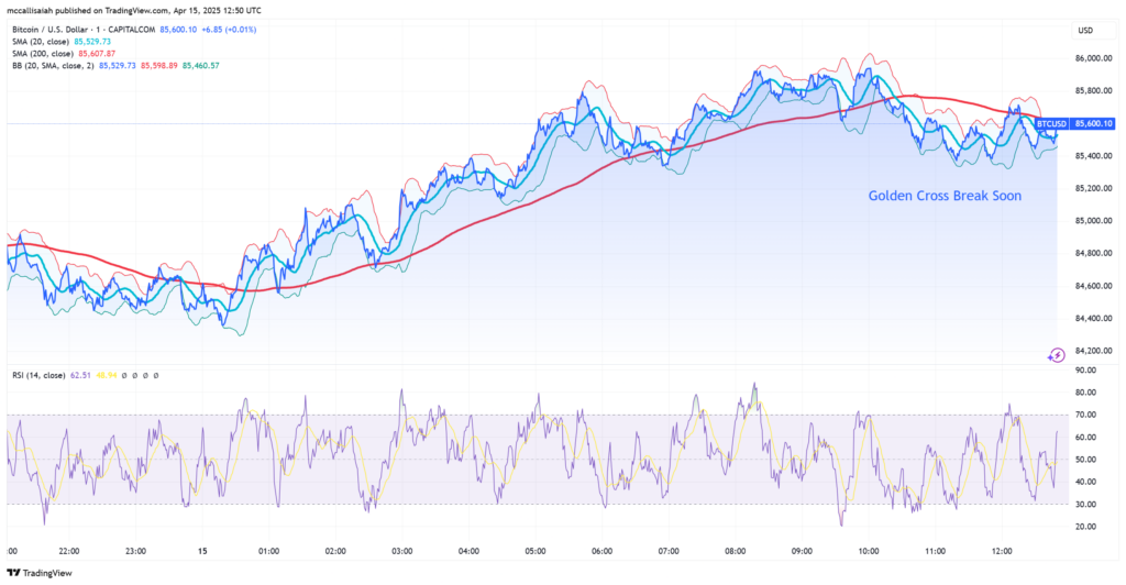 Fed Governor Waller Suggests Inflation is Transitory, Could Pump Bitcoin Back Above $100K