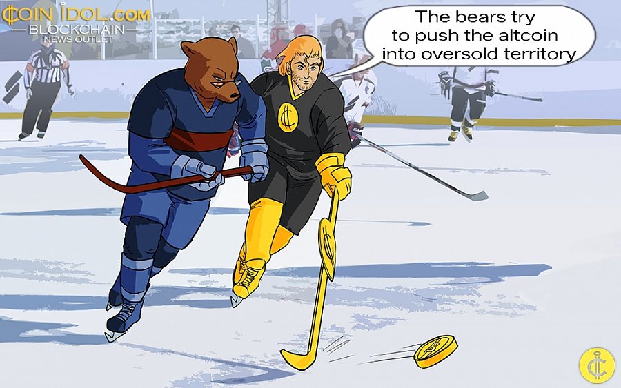 Altcoins Remain At Chart Lows As Buyers Jump Back In