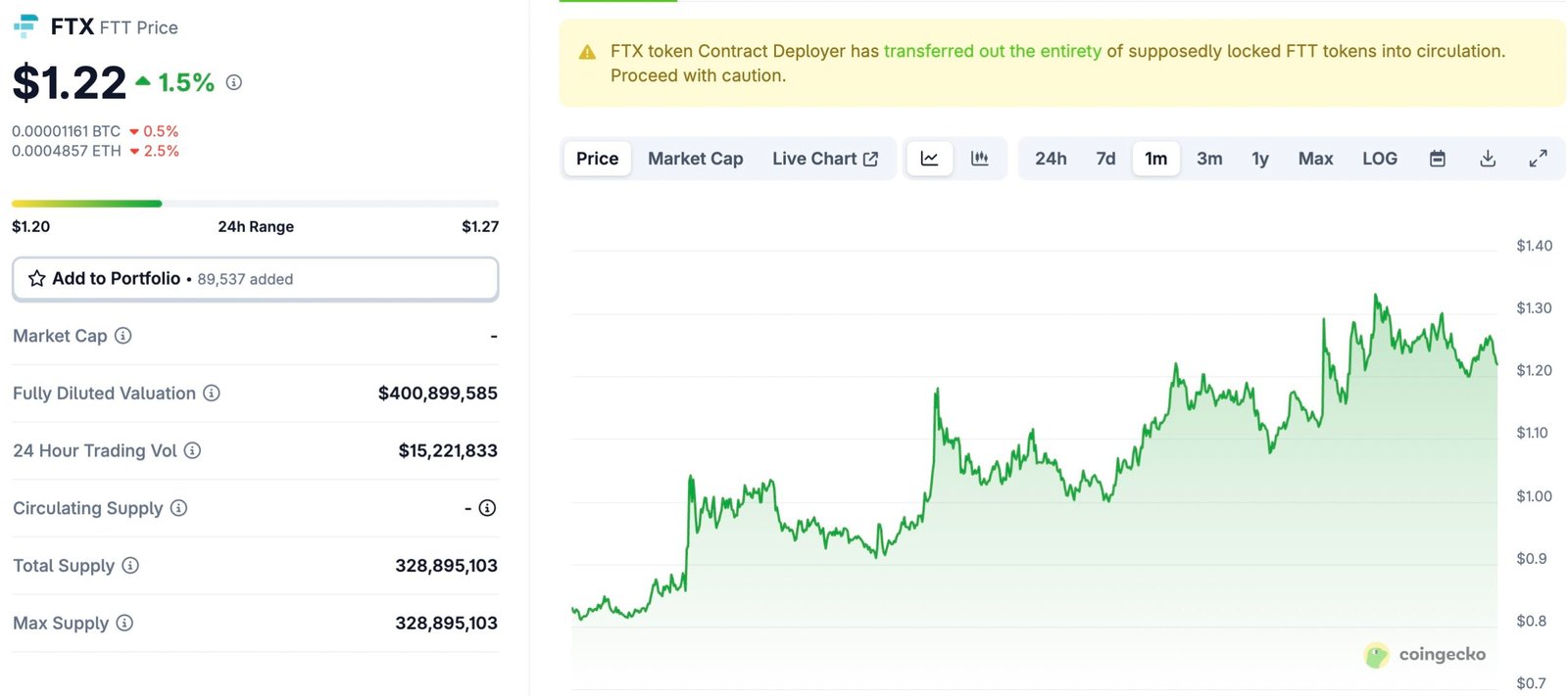 The Binance Legal team believes that the FTX Legal team is trying to turn responsibility to them and away from Sam Bankman-Fred