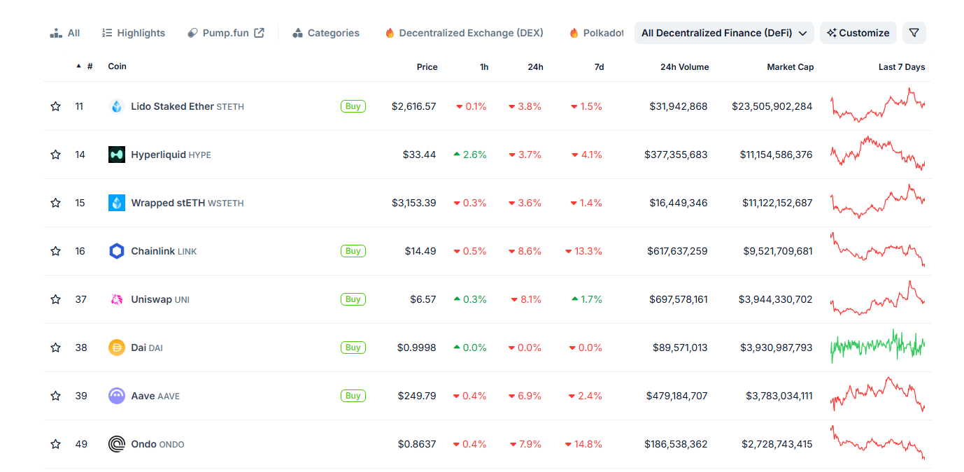 Eigen is heading. With the expansion of Eigenlayer TVL, adding 41 % in one month, will Eignusdt break $ 5 in the coming months?