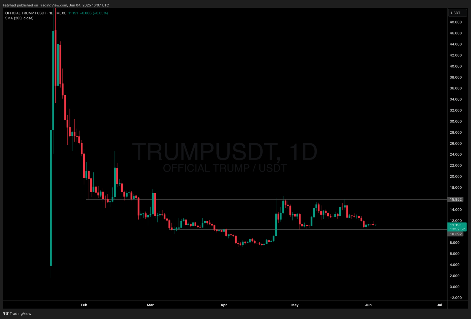 Trump Check Valley: $ Trump is not even his first value.