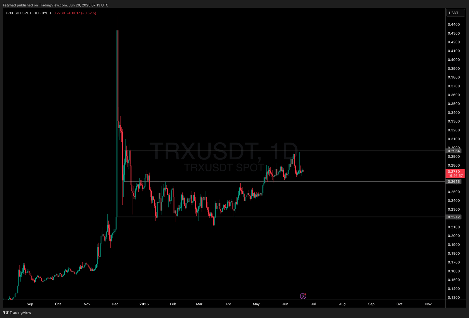 TRX prices analysis