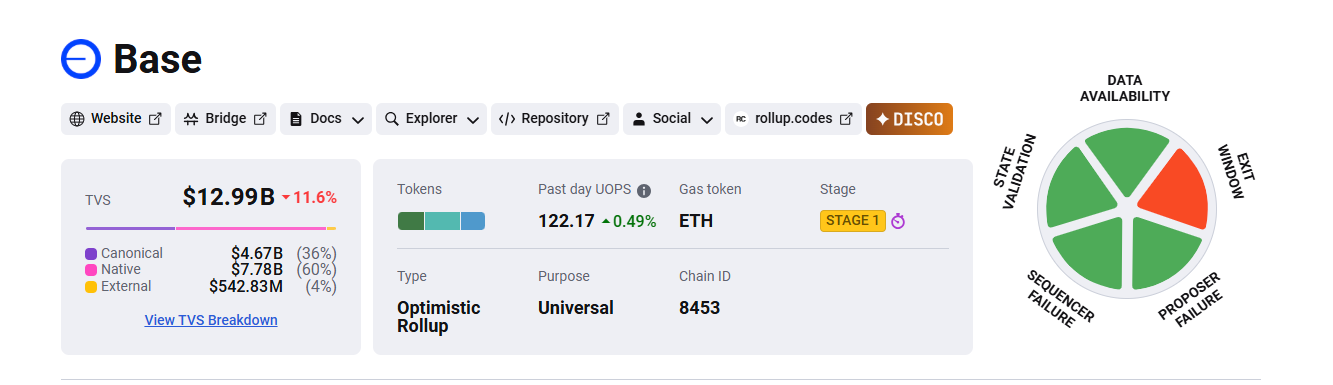 Enterbeat aims to enable creators and change the entertainment game. EBT is heading, extending 300 % in 24 hours after the Bingx menu