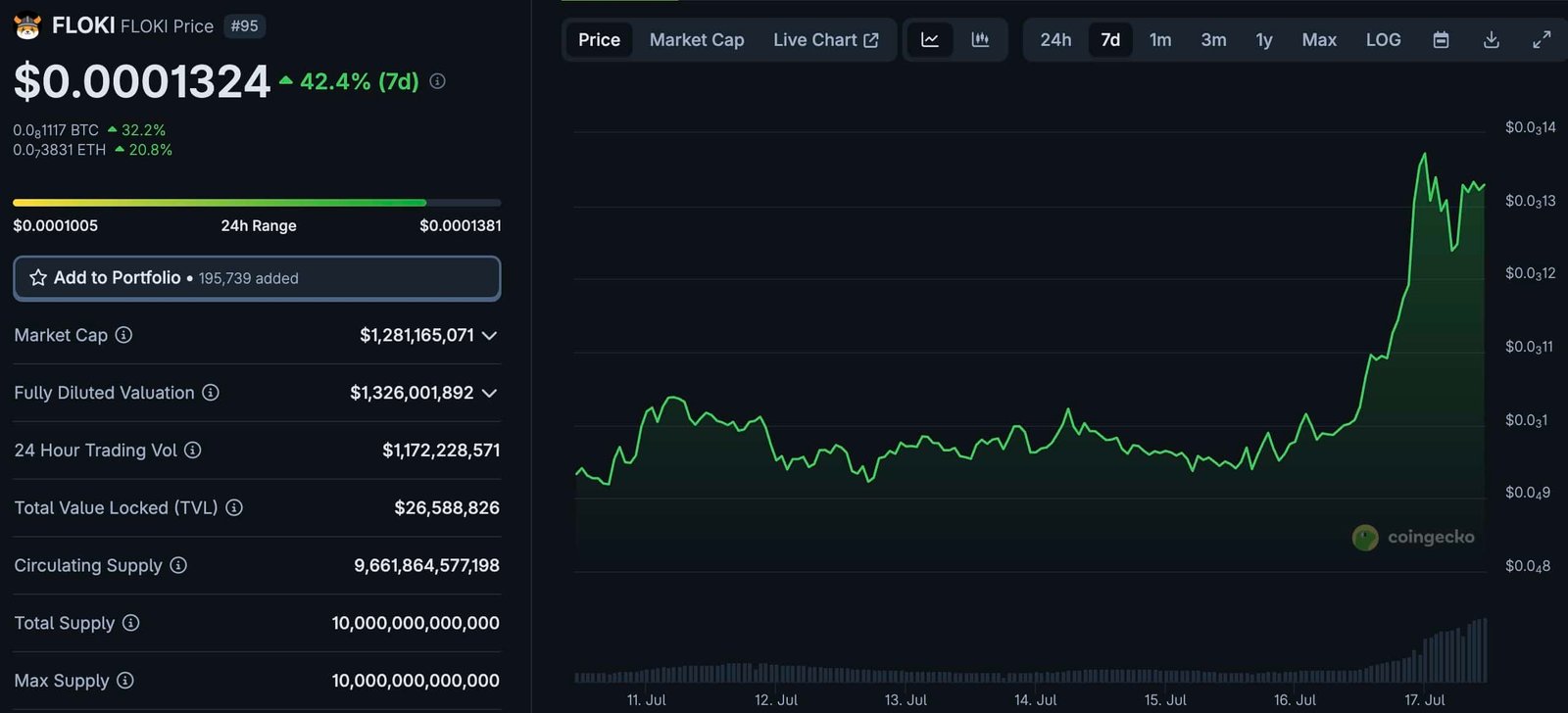 Valhalla was not just a success for Floki Crypto, and Memecoin is the first digital origin that has a white paper compatible with Micar