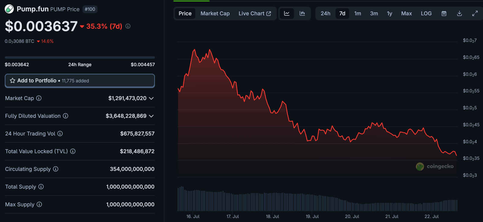Pump Crypto may only be the distinctive symbol that was ever launched - but can this lead to the largest hate gathering in history?