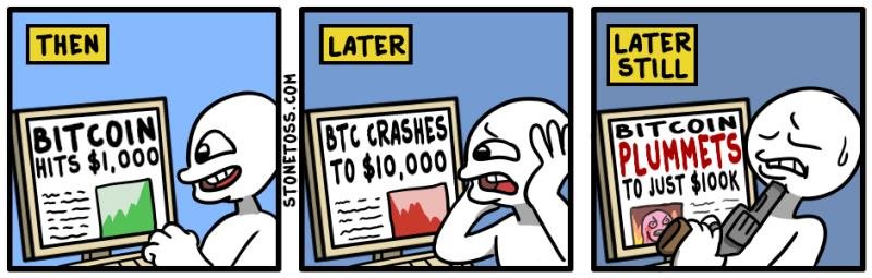 Bitcoin Crashes to 3-Week Low After Trump Tariff News Sparks $630M Liquidation