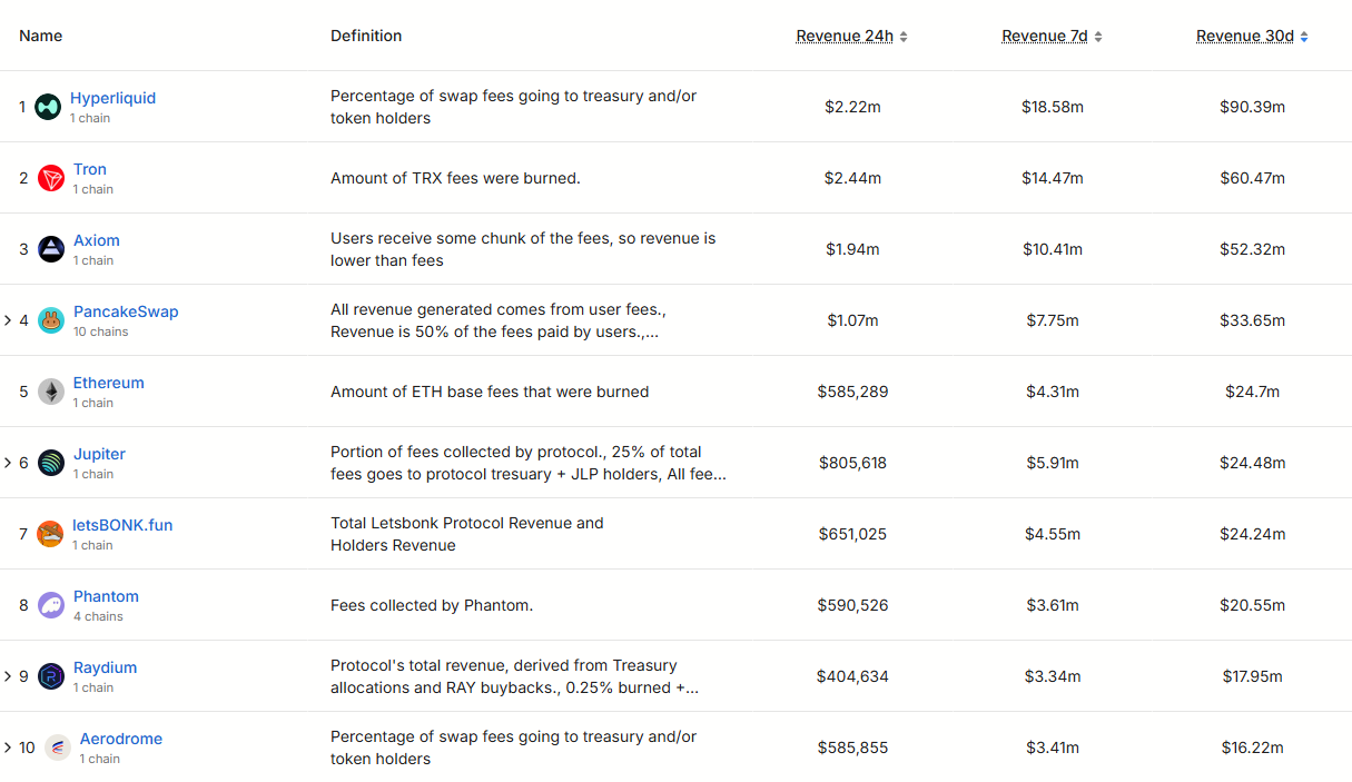 Reducing noise encryption may be. Through the monthly revenue for standard breaking and an aggressive re -purchase program, hyperleiid dominates the Dex trade