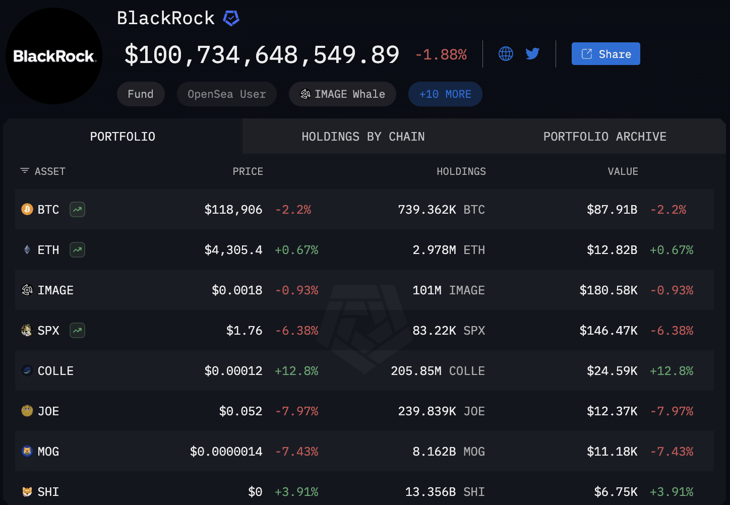 Is BlackRock Set To Become Ethereum’s Biggest Validator? Here’s How ETH USD Can Hit $15K