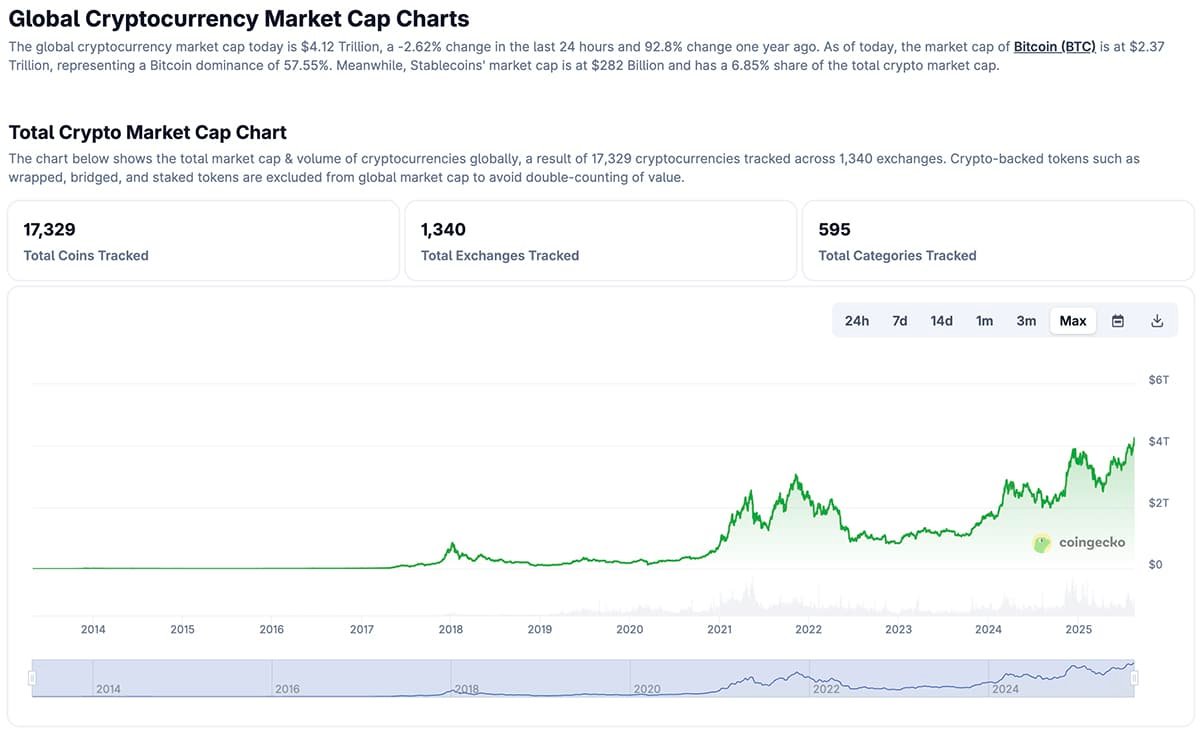 Why is Crypto broken today? It is actually good today, BTC is closer to ATH than $ 100,000, ETH hovering over $ 4.5,000.