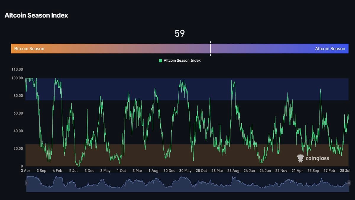 Today's titles include CRONOS - the media advertisement Trump, Numerraire, and Dolo Crypto after the Binance and Coinbase menu.