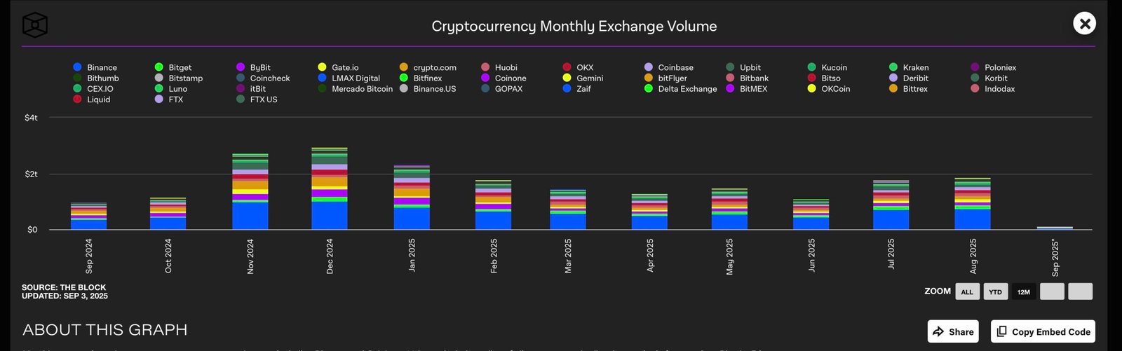 Block exchange data