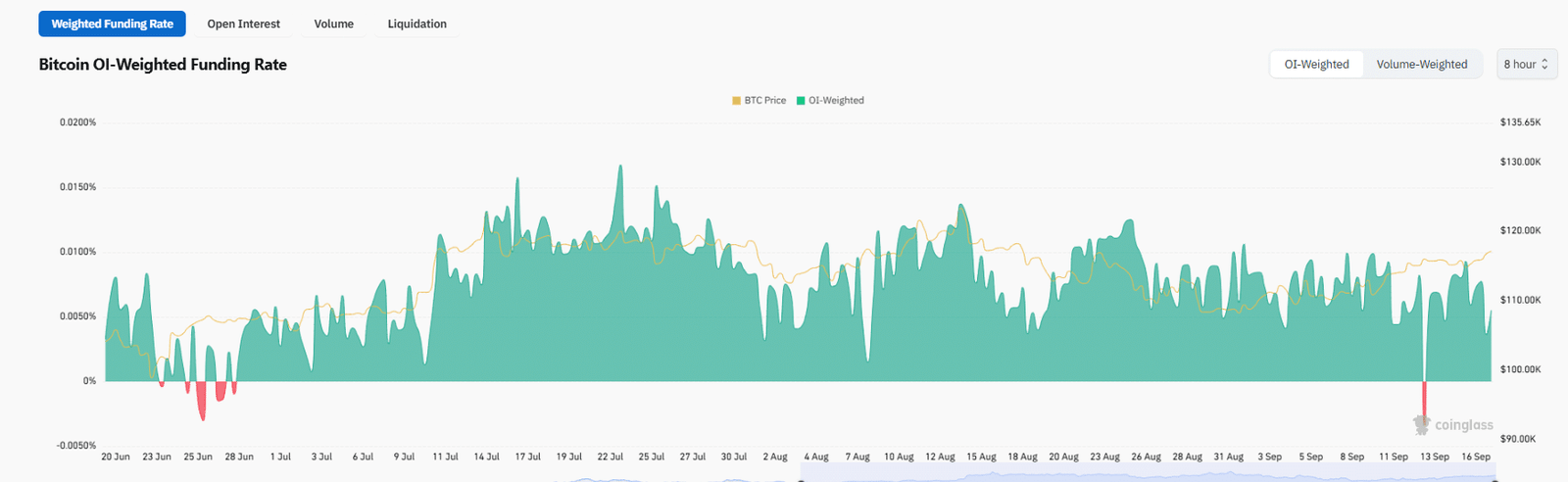 BTC USD merchants target $ 130,000 after the FOMC price announced today. More than 9 billion dollars in Usdt, USDC and other stablecoins go to the stock exchanges