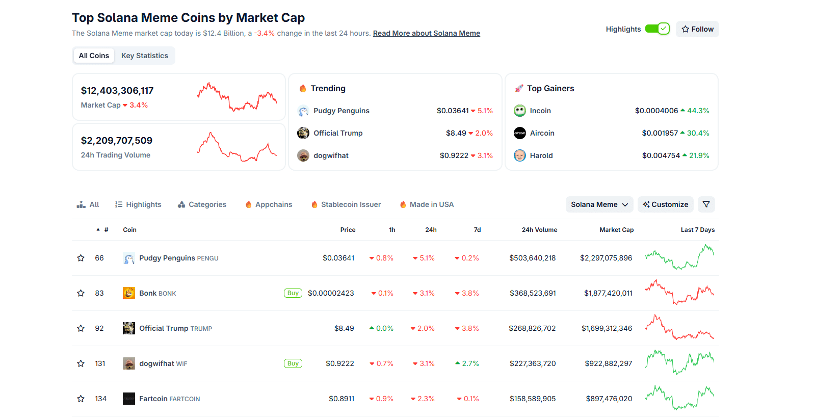 Pengu USD bullish and may rise more than $ 0.04. The analyst puts the price of the penguin at more