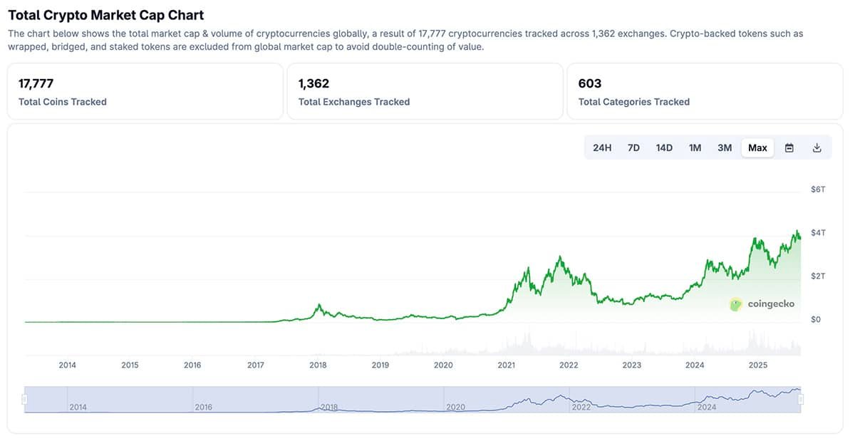The encryption markets have become more solid and showed flexibility on Saturday, and many news means that fell to collapse soon.