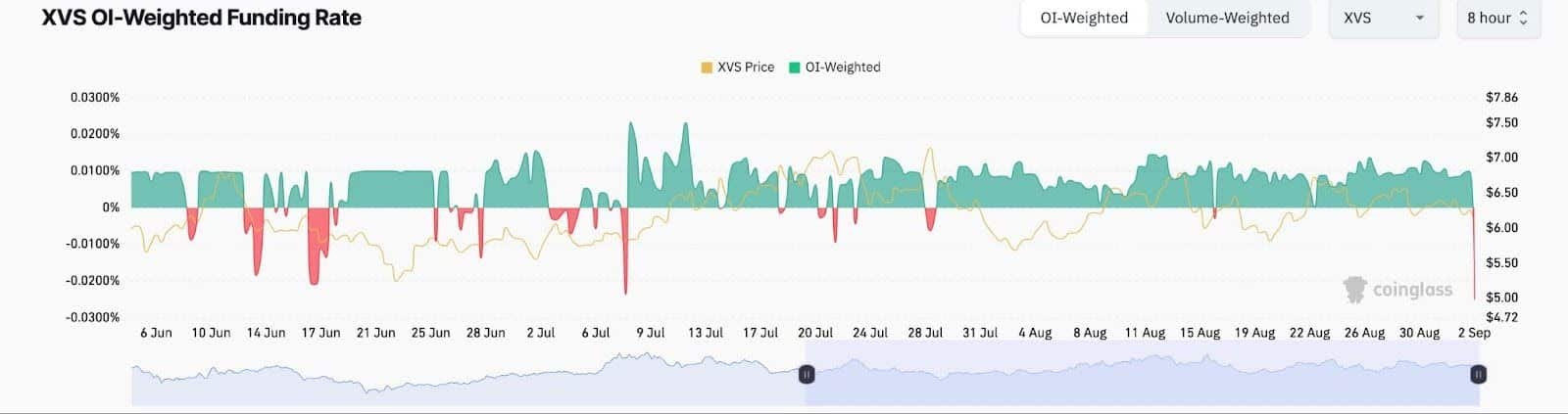 Is Binance Safu? North Korea Just Stole $13.5M in XVS Crypto Heist