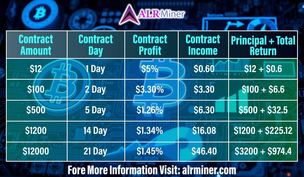 Overview of the general contract