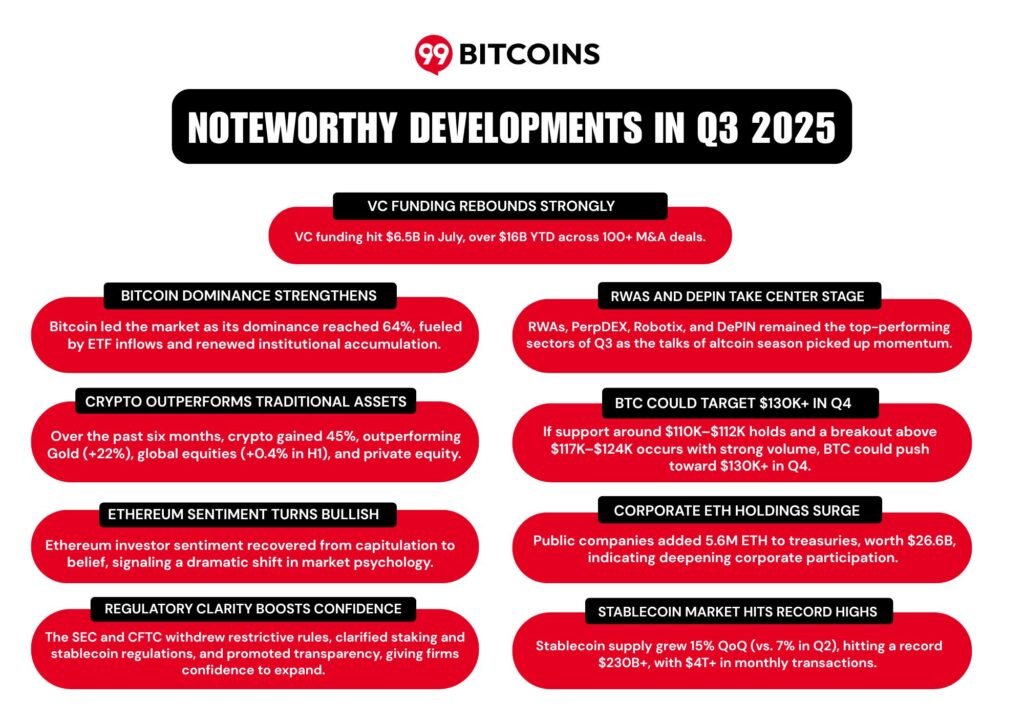 Crypto Market Report for Q3 2025