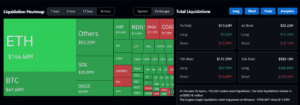 CoinGlass cryptocurrency filter heatmap
