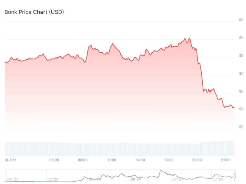 Solana is building even as the broader cryptocurrency market slows, putting a new focus on more liquid on-chain coin trades.
