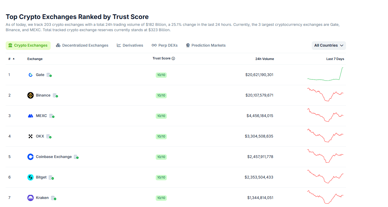 Coinbase will release its third-quarter 2025 earnings report on October 20. Will Coinbase Generate More Revenue Away from Circle?