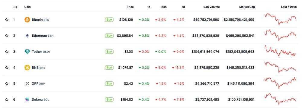 In today's latest cryptocurrency news, the price of Bitcoin (BTC USD) is down 3%, yet the Fed's crypto angle remains strongly bullish.